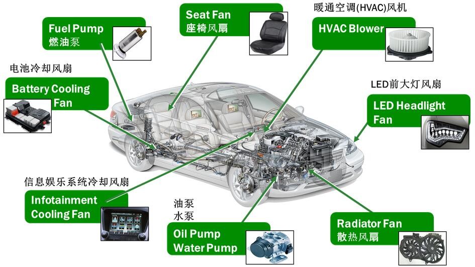 助力車(chē)電機(jī)