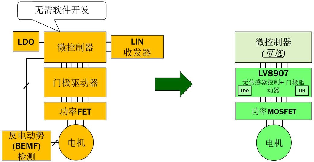 助力車(chē)電機(jī)