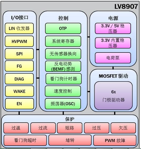 助力車(chē)電機(jī)