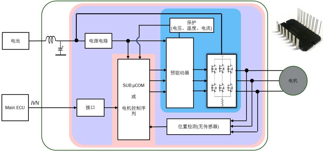 助力車(chē)電機(jī)