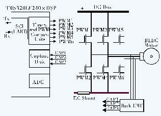 直流無刷電機(jī)