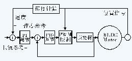 直流無刷電機(jī)