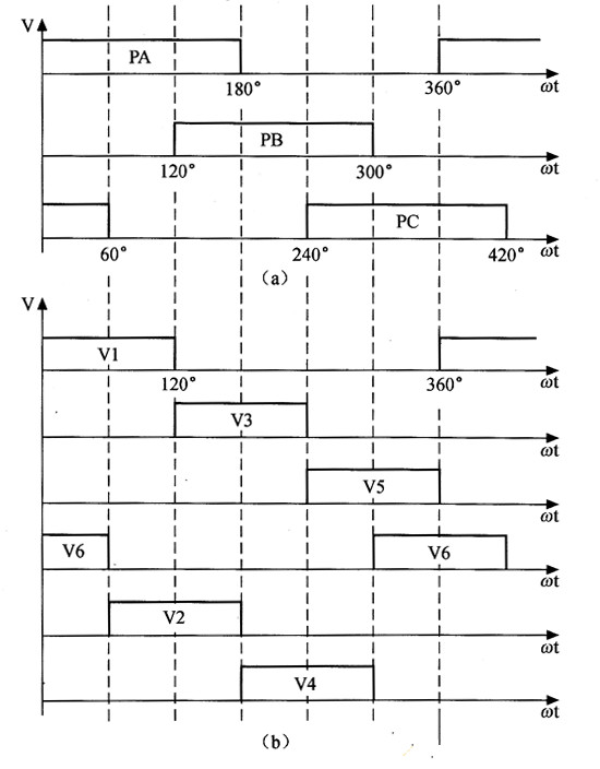 動(dòng)力電機(jī)